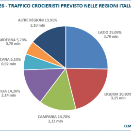 Previsioni statistiche Crociere 2026